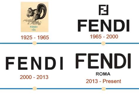 boze ogen fendi logo|Fendi Logo and the History of the Company .